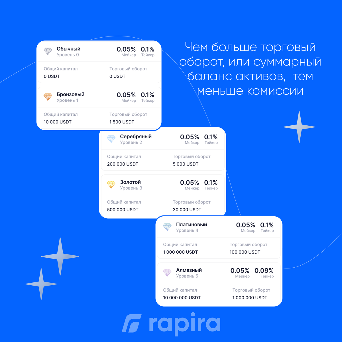 https://rapira.net