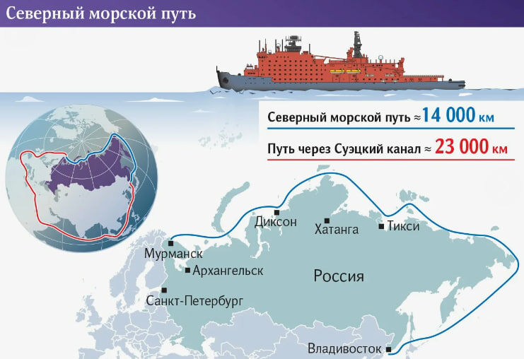 Северный морской путь транспортный коридор