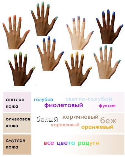 Metallic Blue Nails The manicures on the fall runways ran the gamut from dark an