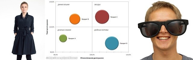 #мозговой штурм #задание для квеста #головоломка #задача #GrayMage