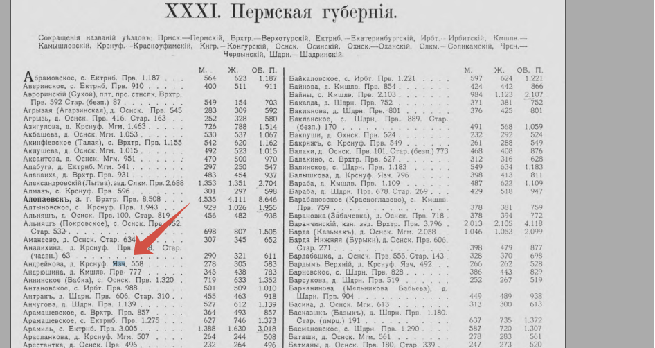 Страницу из справочника 1905 года, скрин