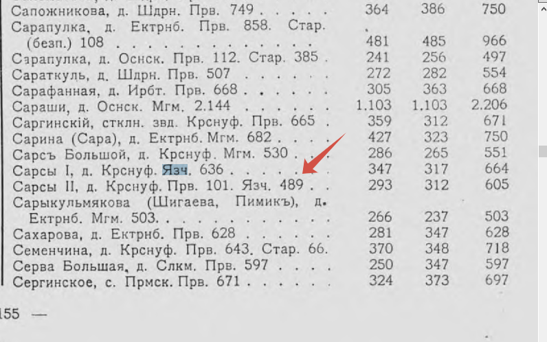 Справочник 1905 года, скрин