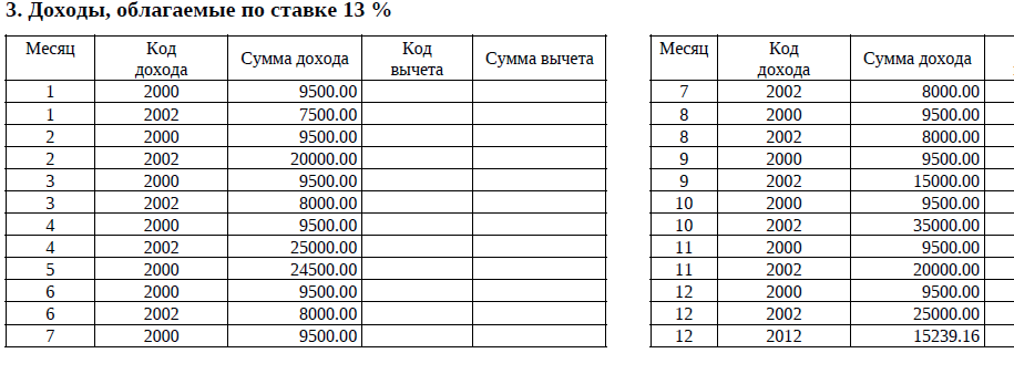 Доход не 5 тысяч в месяц