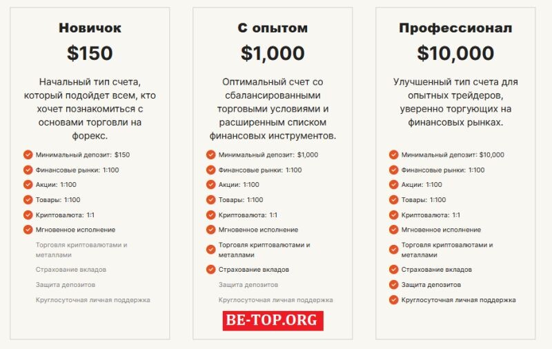 Возможность снять деньги с "SHFesd" не подтверждена.