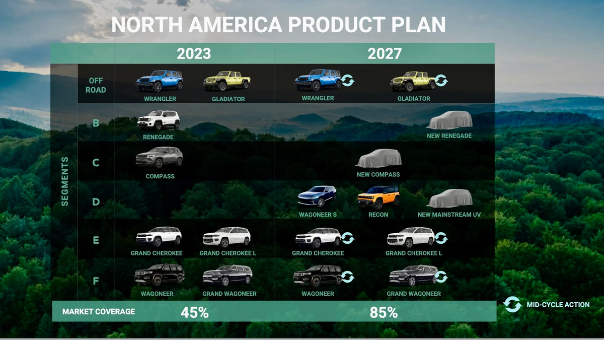 Источник фотографии: Stellantis