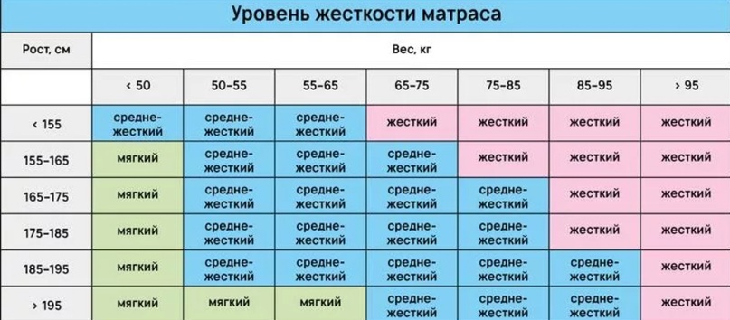 Вместе с матрасом как пишется правильно