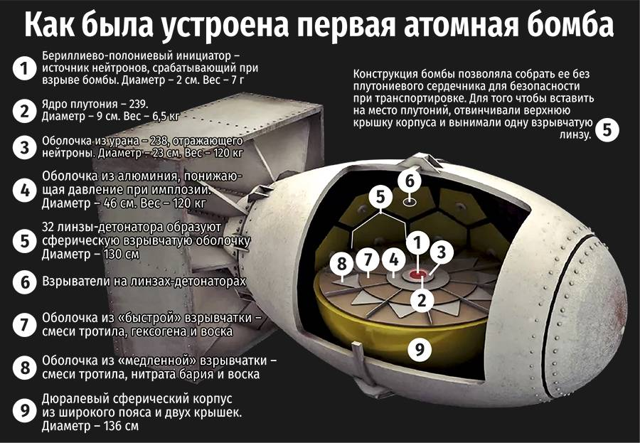 Самое странное и необычное оружие