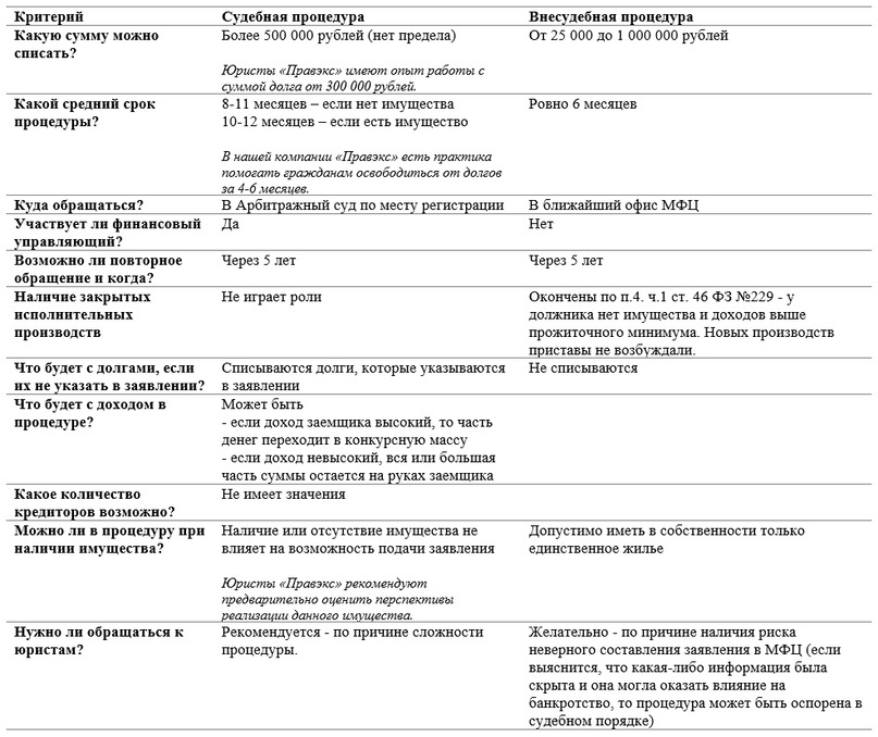 Источник: наработки юристов компании «Ппавэкс»