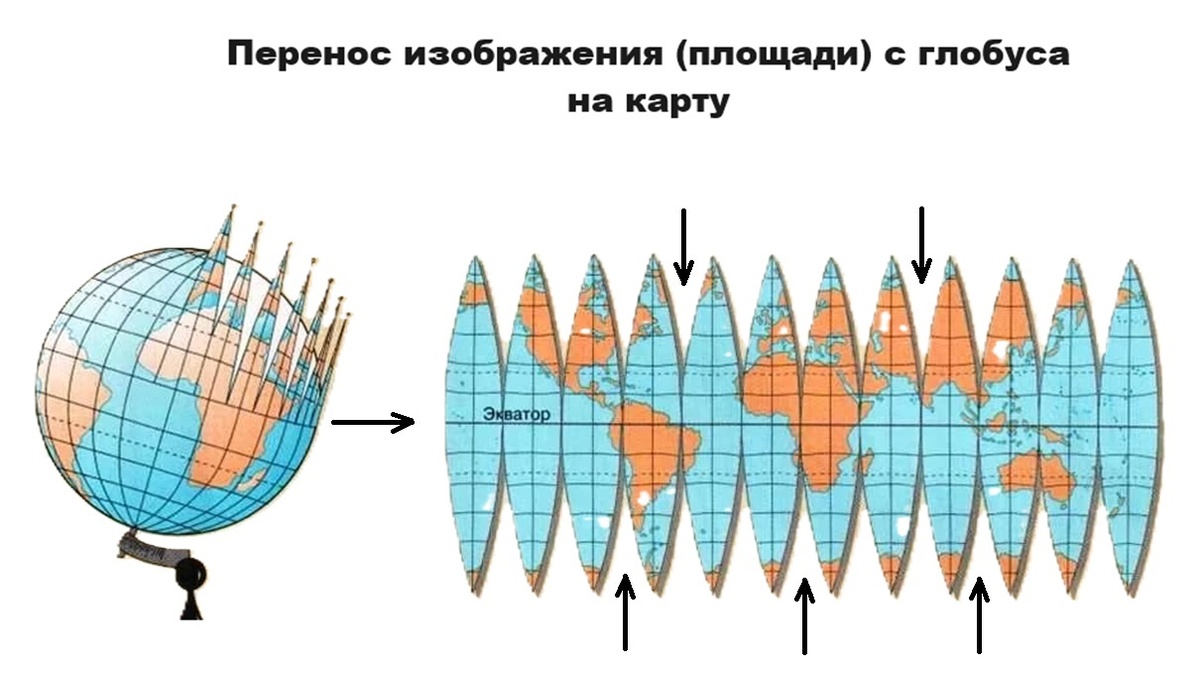 Курьёз: самый длинный прямой морской путь без суши – на карте кривая линия  | Техно Колибри | Дзен