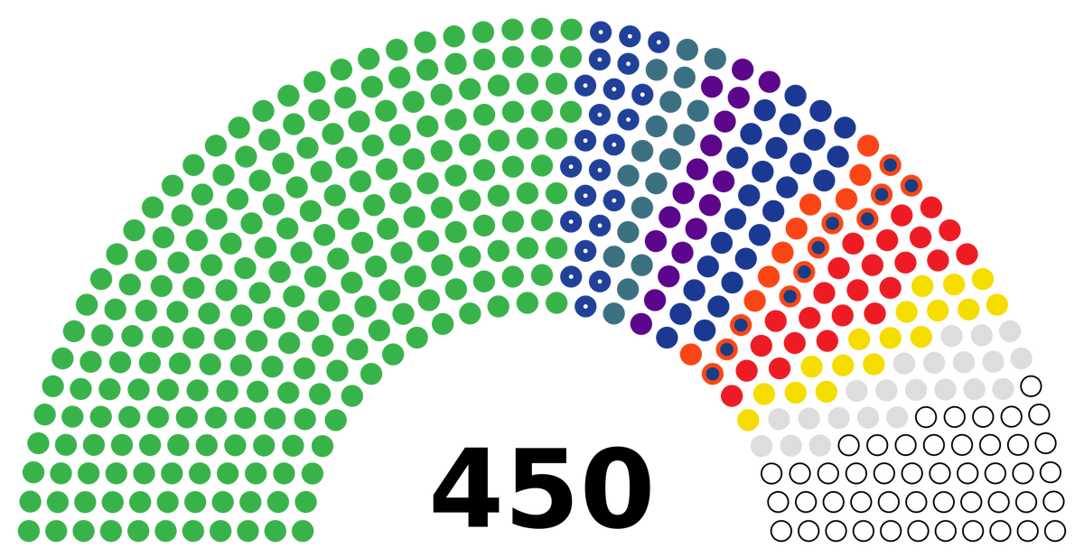 Деление Верховной Рады на фракции по состоянию на сегодняшний день 