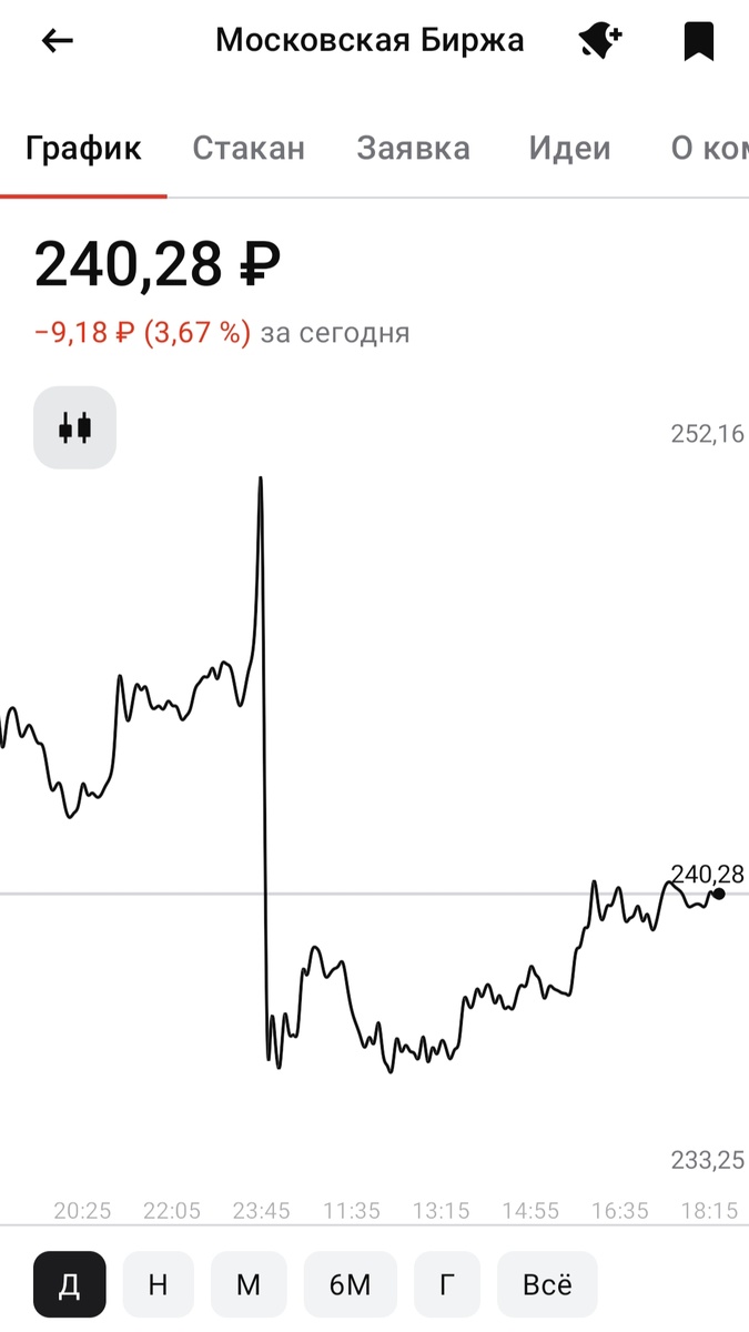 Скрин из отчёта брокера 