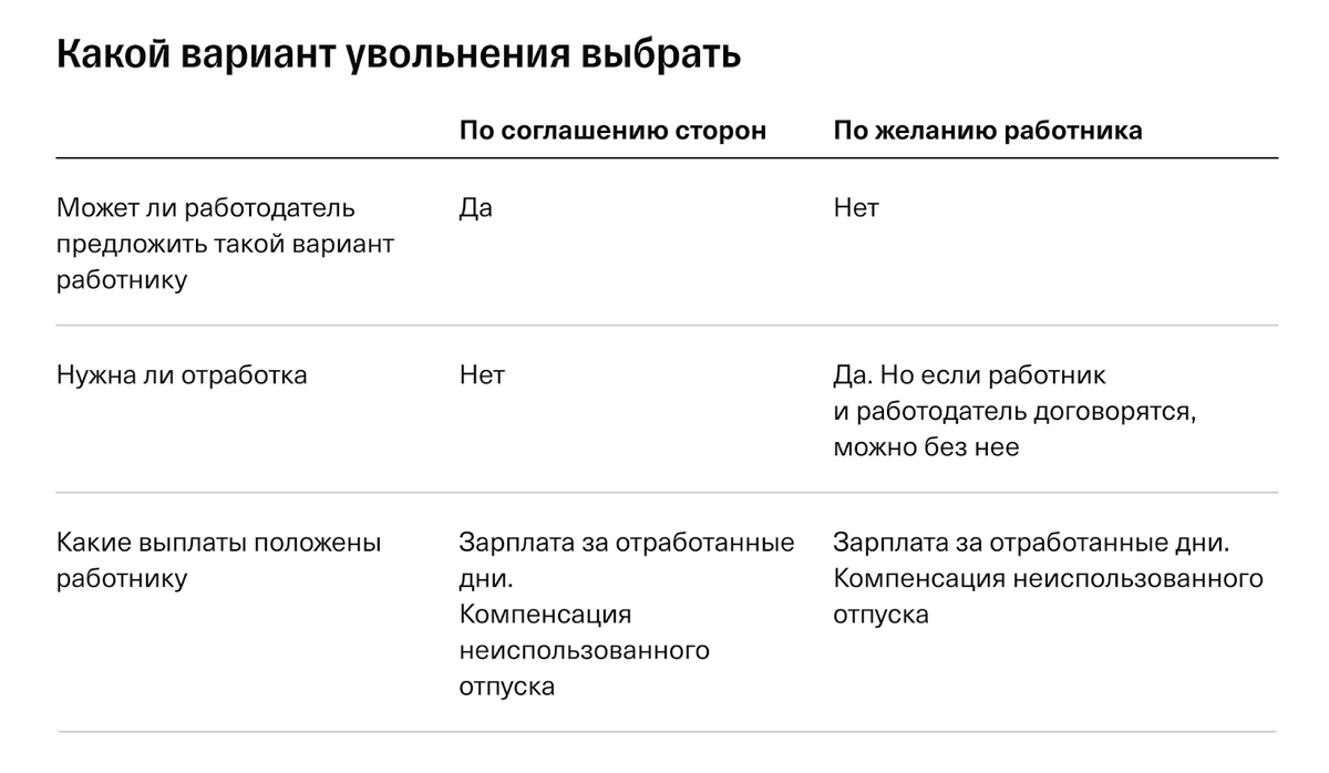 Зарплату и компенсацию за неиспользованный отпуск платить придется в любом случае