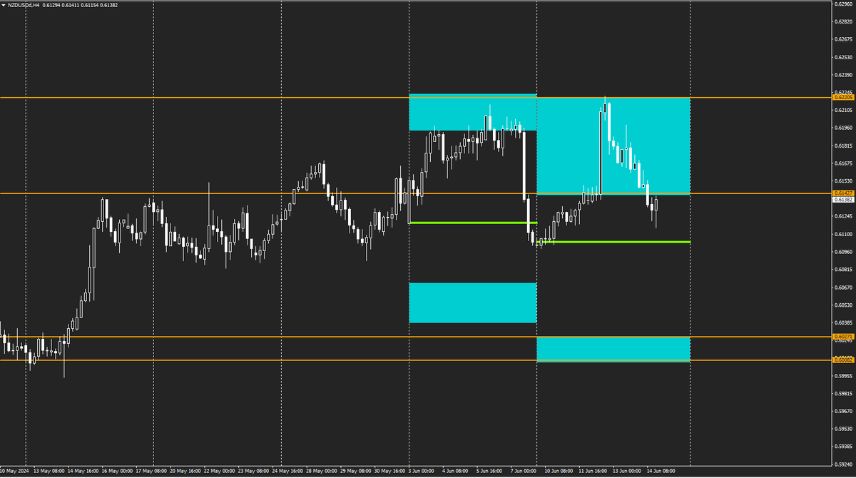 14 июня, пятница. NZDUSD