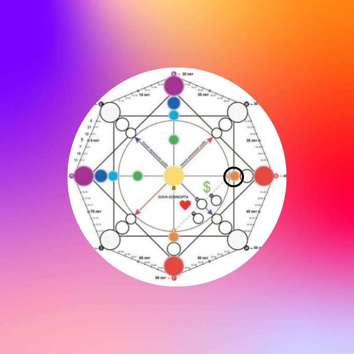 Рассмотрим энергию в точке Л и сделаем упор именно на нее. 