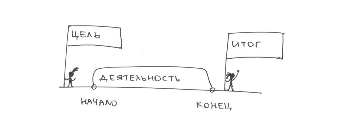 Рис 2. Мама занималась всю весну 3 раза в неделю, чтобы скинуть сколько-нибудь килограмм к началу лета.