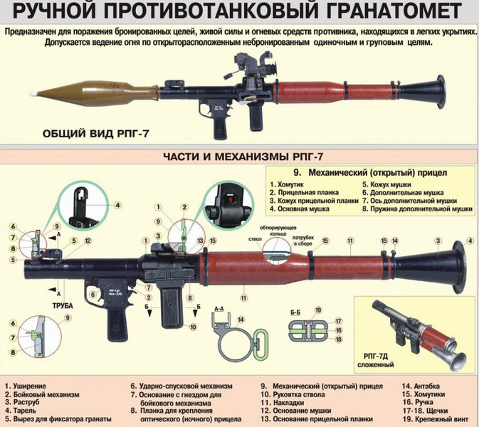 Схема устройства РПГ-7. Источник: https://pikabu.ru