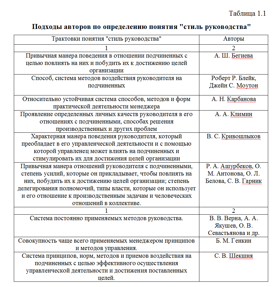 Дипломная работа: 