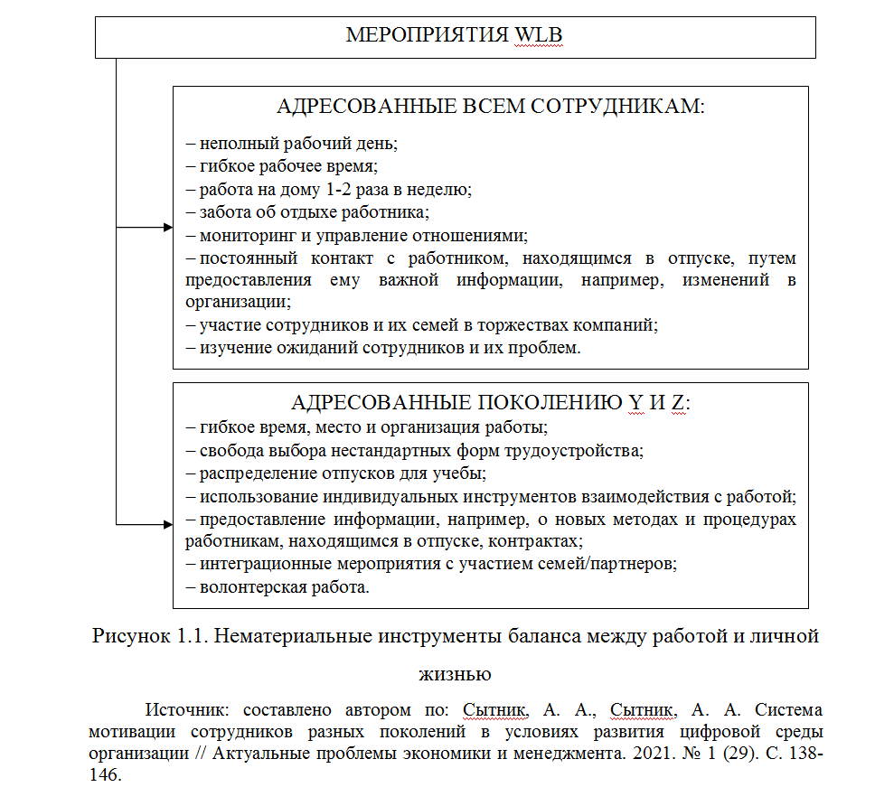 Дипломная работа: 