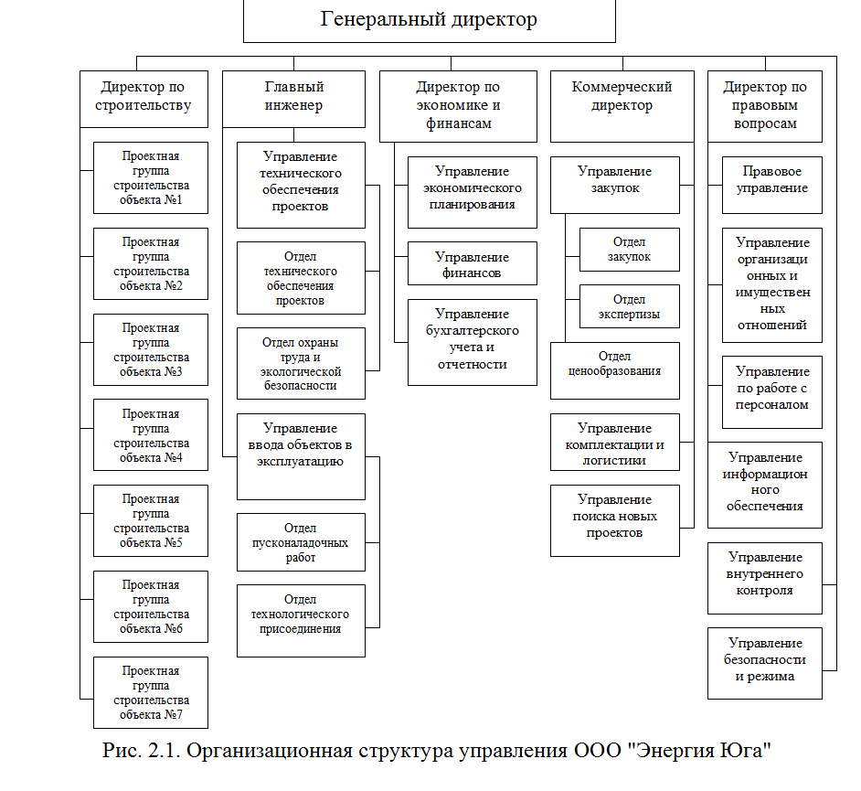 Дипломная работа: 