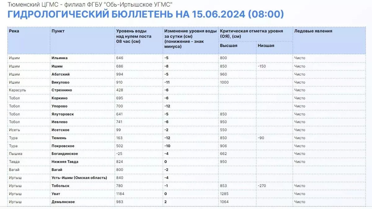     Источник: Информационный центр Правительства Тюменской области