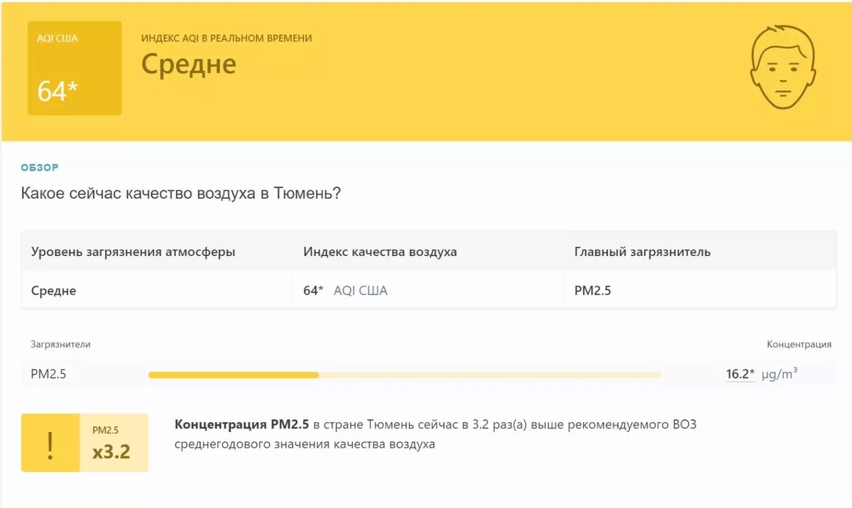     Источник: IQAir