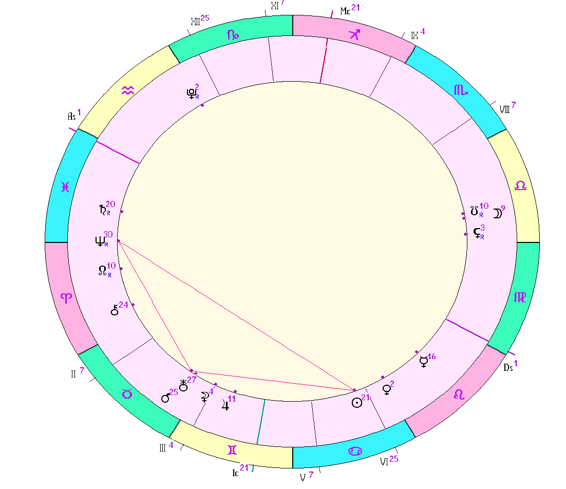 картинка на 12.07.2024 22:00 НН по Московскому времени сделана при помощи астропрограммы Стелла. Начало действия фигуры.