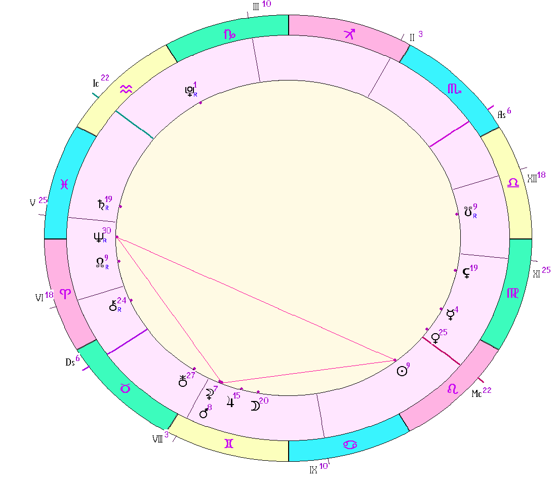 картинка на 31.07.2024 13:00 НН по Московскому времени сделана при помощи астропрограммы Стелла. Окончание действия фигуры.