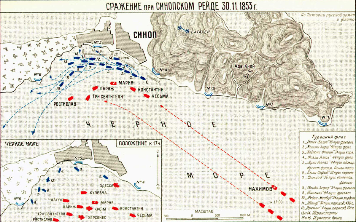 План Синопского сражения