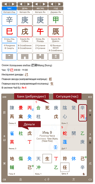 Карта Ци Мэнь, построенная на момент вопроса.