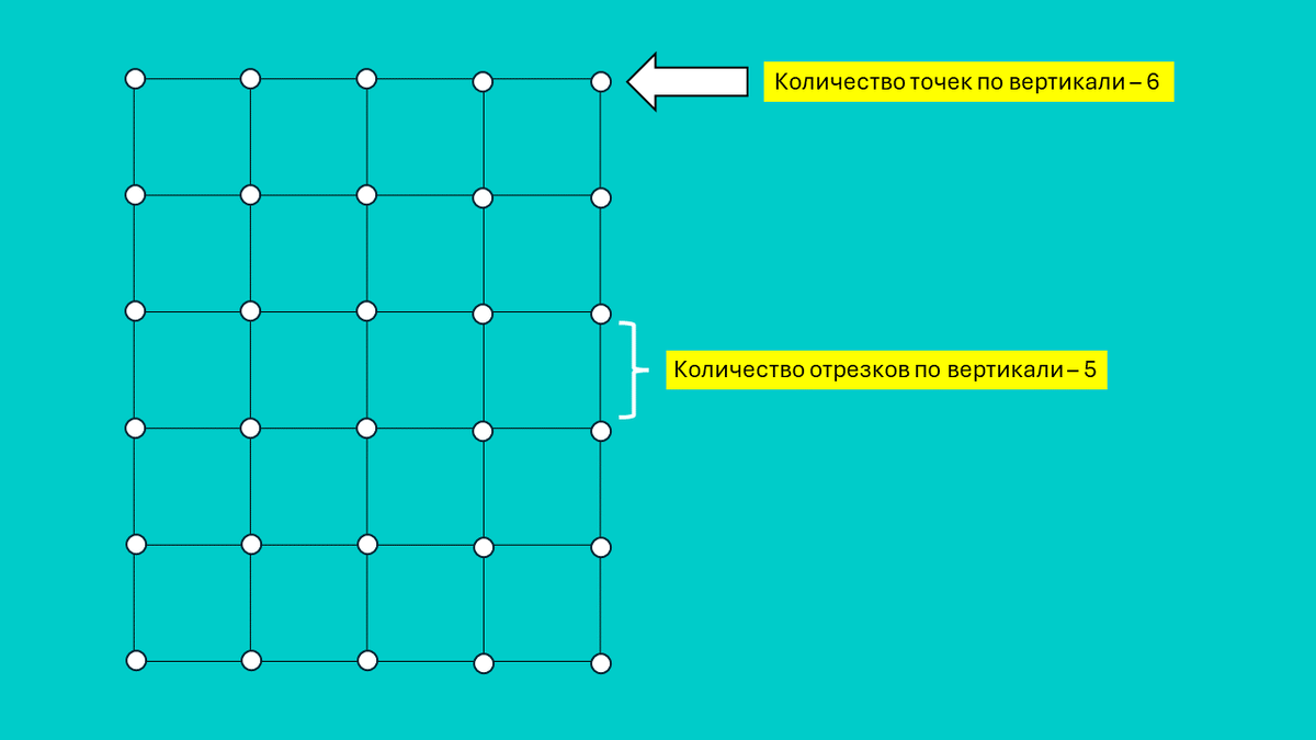 Судя по сообщениям в различных чатах многие ребята площадь такой фигуры находили как 5х6, а не 4х5.