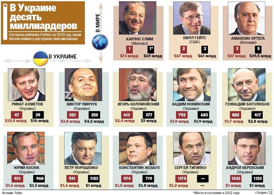 Состояние на 2012-й год.