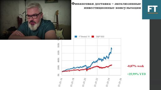 Анализ и прогноз нефти, Биткойна, золота и американского рынка с прогнозом на 17-21 июня 2024