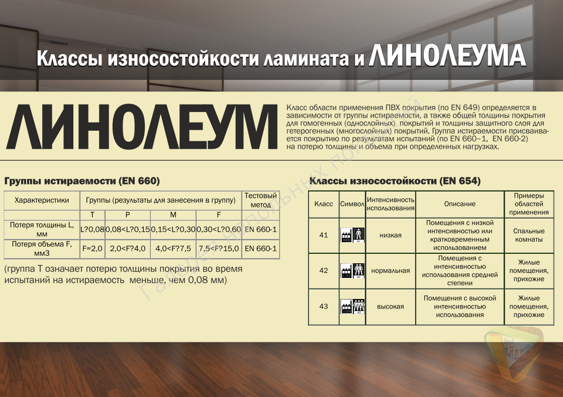 Гид по классам и характеристикам ламината | DOMEO | РЕМОНТ КВАРТИР |  НЕДВИЖИМОСТЬ | Дзен