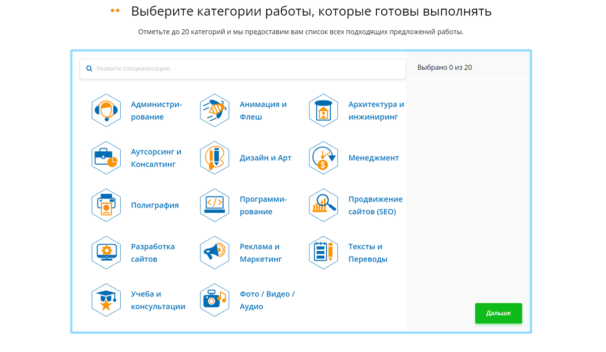 Лучшие биржи для поиска удаленной работы. | Интернет-предприниматель | Дзен