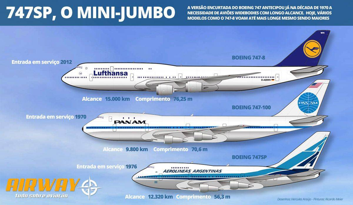 Боинг 747 был самым большим и комфортным пассажирским лайнером в мире