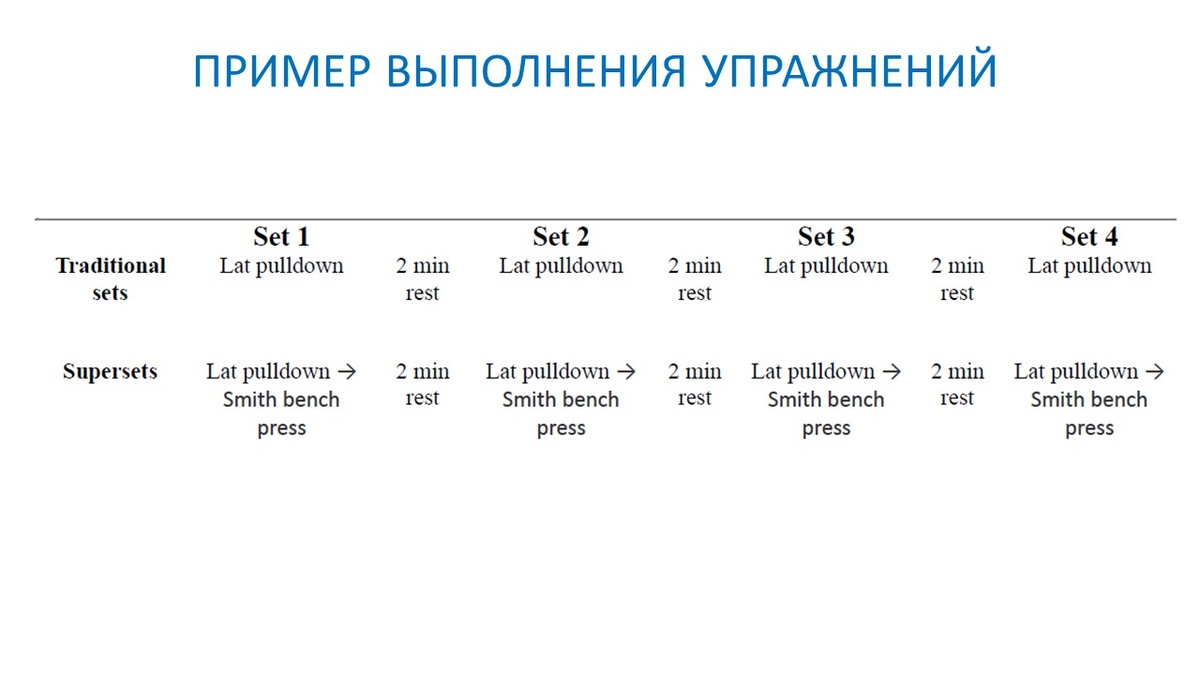 Рисунок 1. Пример выполнения подходов двумя группами.