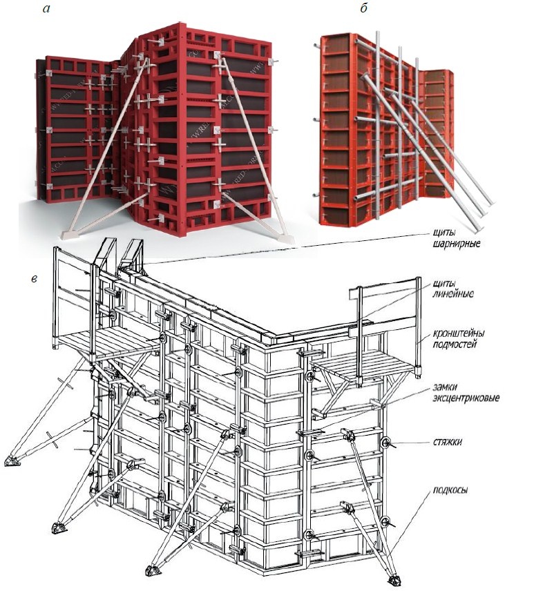 Модульные опалубки стен:
а – крупнощитовая; б – мелкощитовая; в – элементы опалубки