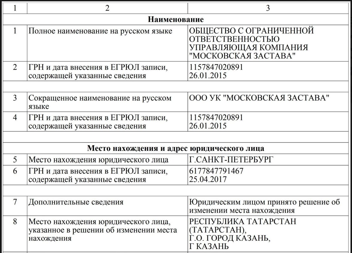 Решила проверить нашу Управляющую компанию по общедоступным источникам |  НиХаЧуХа | Дзен