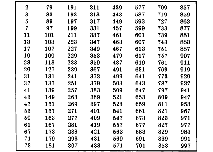 Таблица простых чисел 