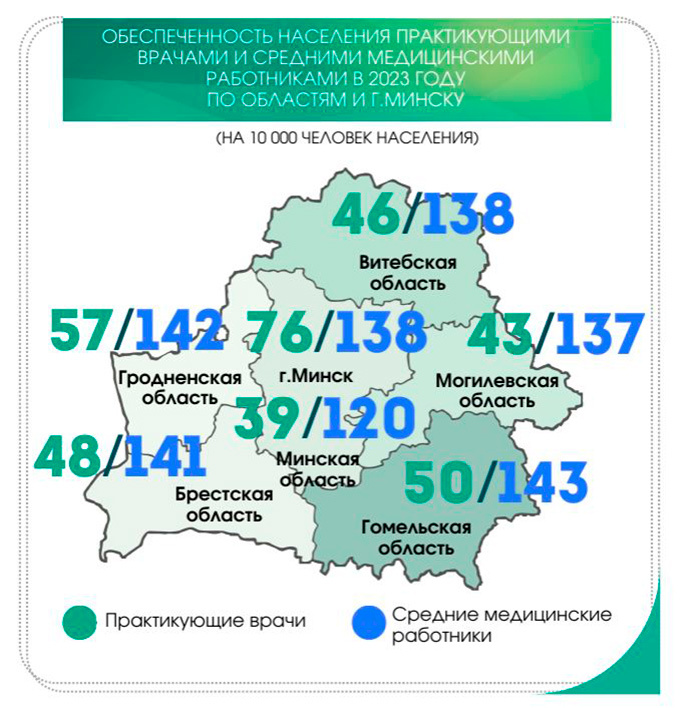    Инфографика: Белстат