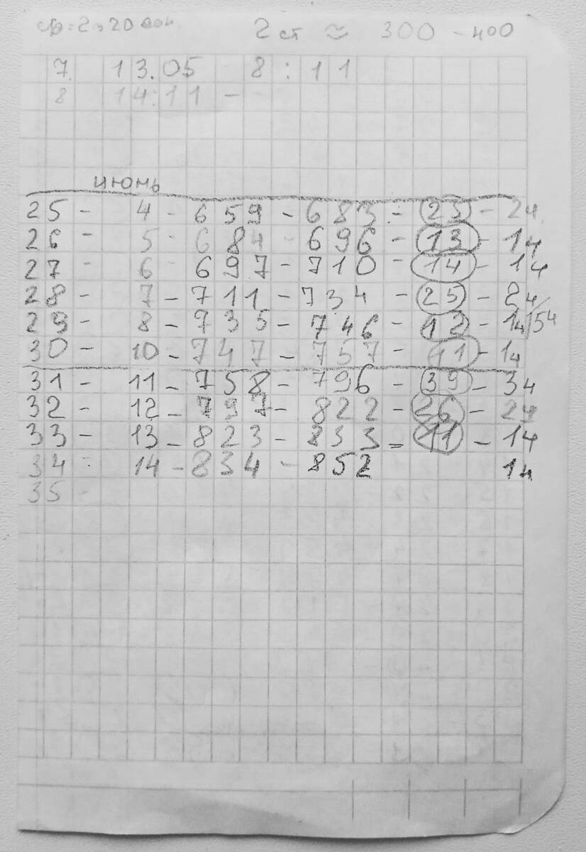 -2-2