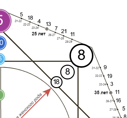 У Салтанат на момент происшествия была энергия 8 Аркана СПРАВЕДЛИВОСТЬ