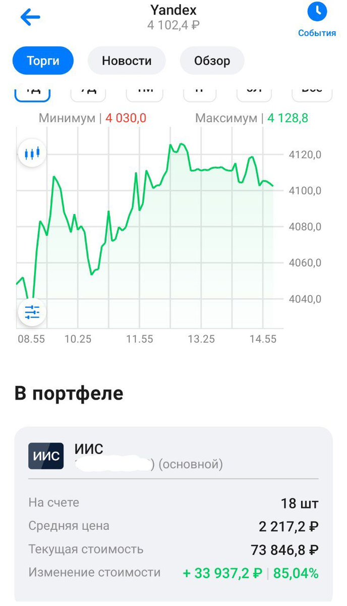 Долго раздумывал, но в итоге решил, что не хочу проходить процедуру обмена акций Yandex на акции Яндекс.

Сдал свою небольшую позицию из 18 бумаг по 4100+ рублей. Зафиксировал прибыль +85%.