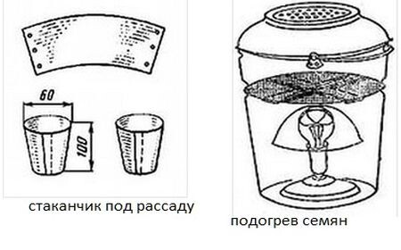 приспособления для огородника