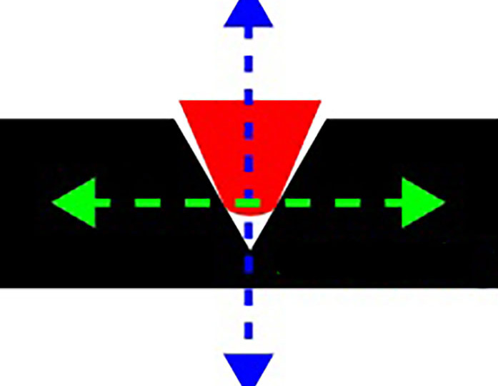 Этот неуловимый и загадочный Антискейтинг.