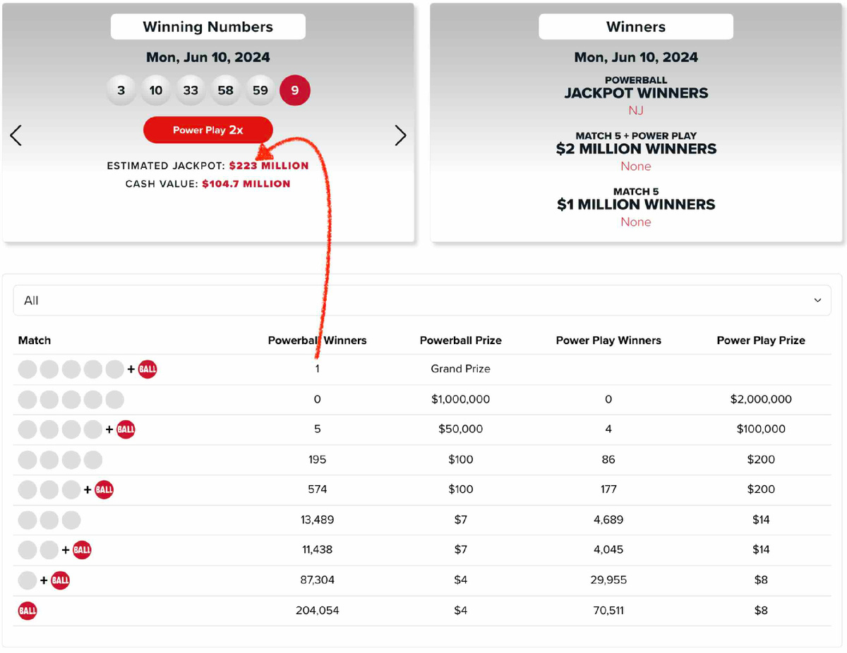 очередной счастливчик в США