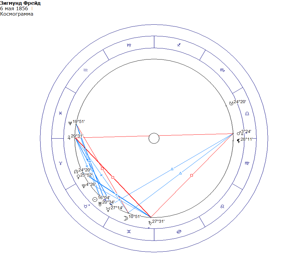 Космограмма Зигмунда Фрейда