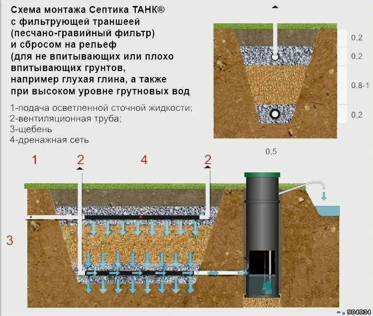 Выбор септика для бани с туалетом