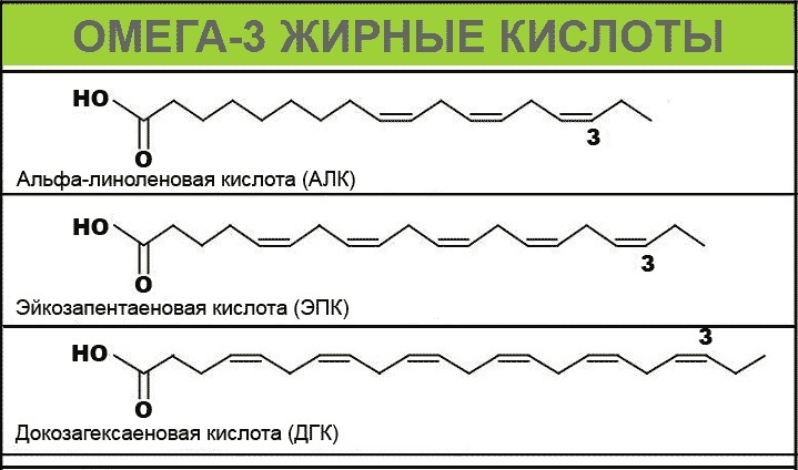 Омега-3 кислоты и их строение