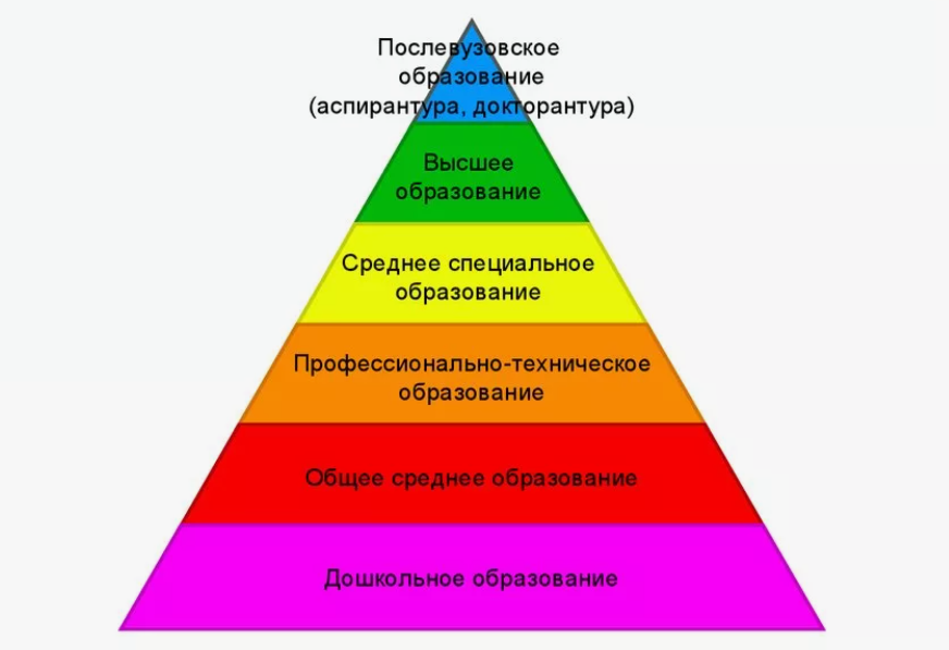 Важные изменения грядут в российской системе высшего образования!-2